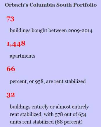 Renters Pay in Columbia Apartment Battle