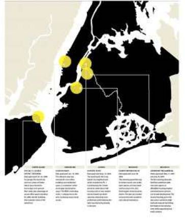NYC Real Estate and Land Use Scorecard