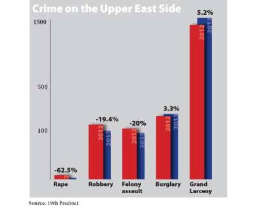 East Side Cop of the Month