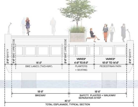 East River Greenway Inches Forward A rendering showing the layout of a typical stretch of the planned East River esplanade expansion. Image: NYC EDC