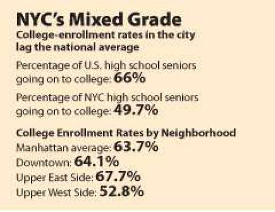 Beating the College-Enrollment Odds